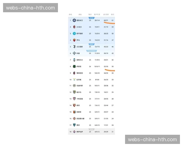 深度报道：为何意甲三后卫体系在2026赛季重新流行