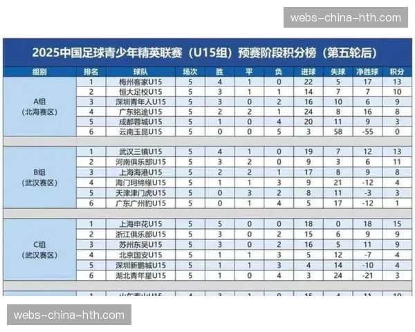 数据深挖：谁是本赛季五大联赛“争四”阶段抢分王？数据揭示答案